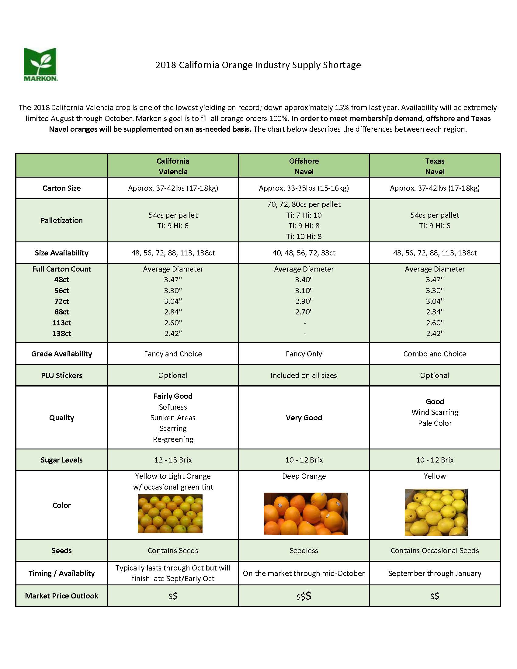 Citrus Comparision_August September October 2018.jpg