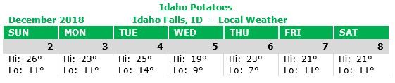 Update - Idaho Potatoes - Cold Weather Temps.JPG