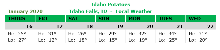 Idaho Potatoes 